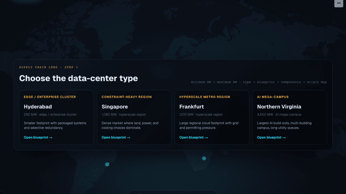 AI Infrastructure Supply Chain Map