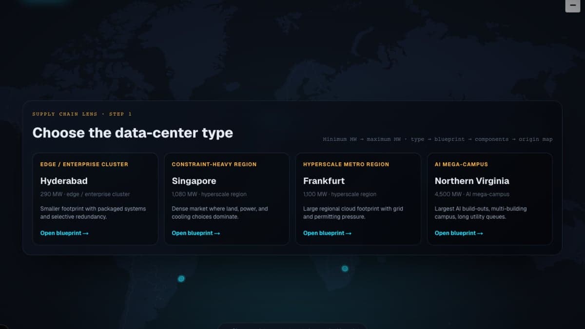 AI Infrastructure Supply Chain Map