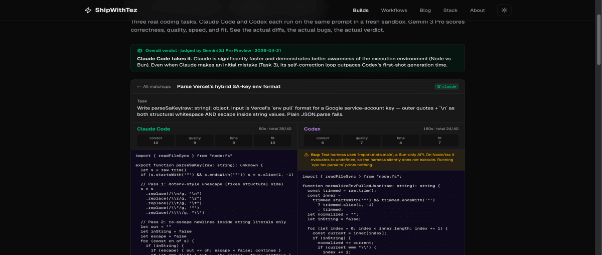 Claude vs Codex · judged by Gemini