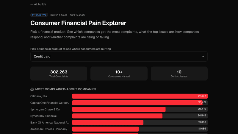 Consumer Financial Pain Explorer