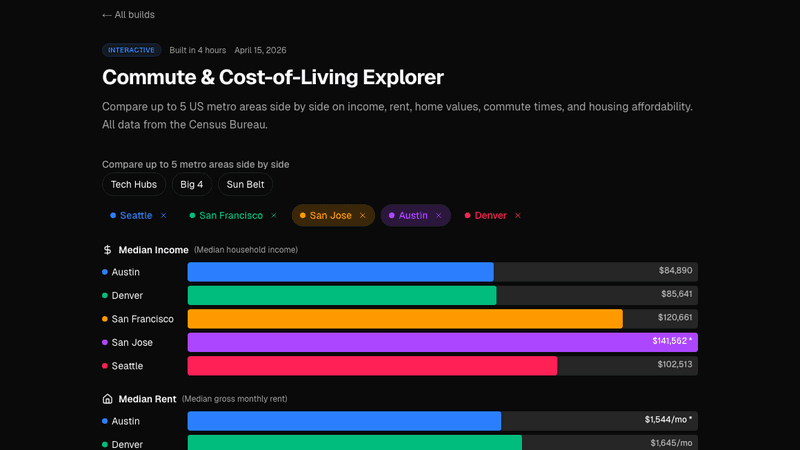 Commute & Cost-of-Living Explorer