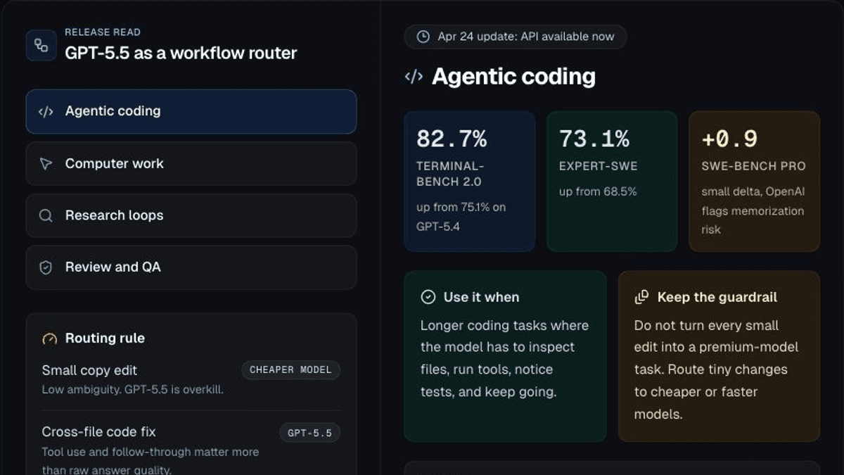 GPT-5.5 Workflow Completion Map