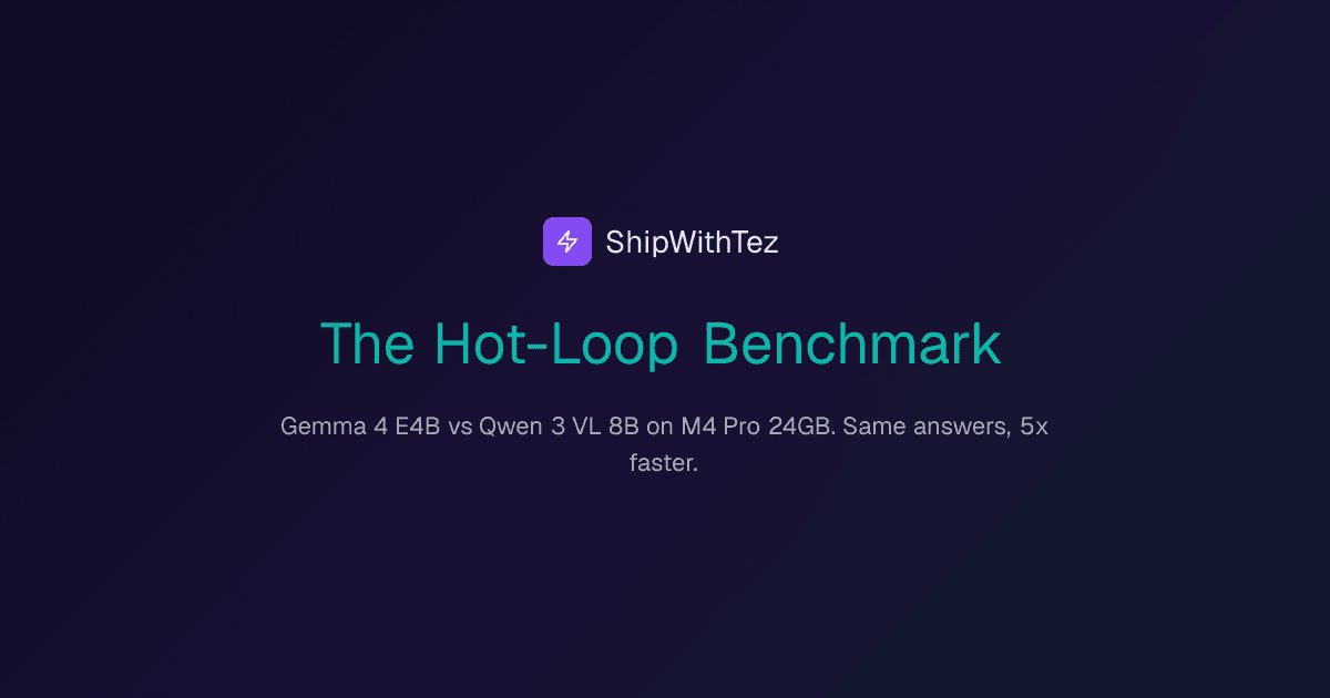The Hot-Loop Benchmark