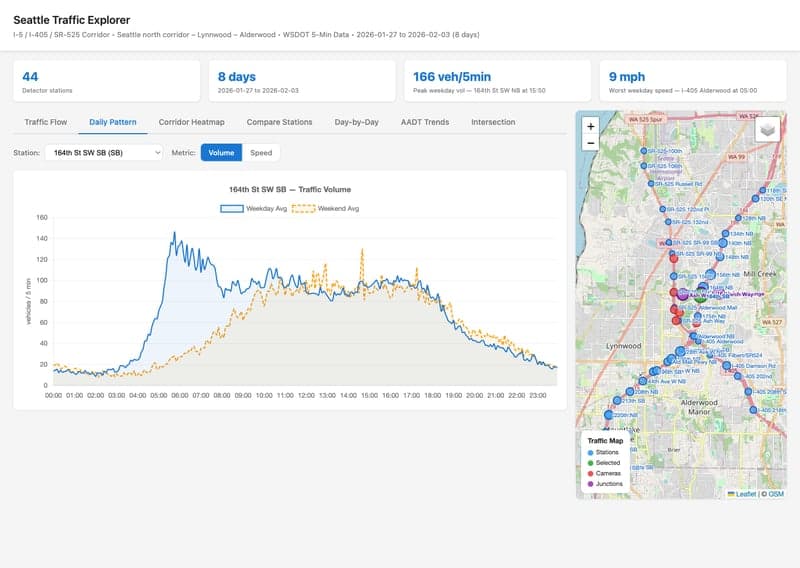 Seattle Traffic Explorer