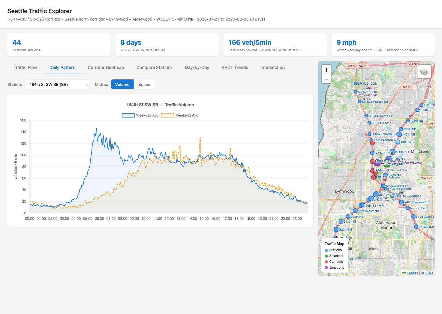 Seattle Traffic Explorer