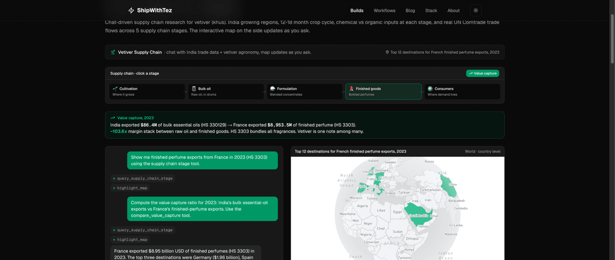 Vetiver Supply Chain Explorer